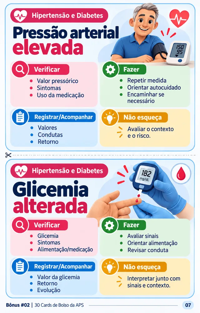 Página do material APS: 100 Situações